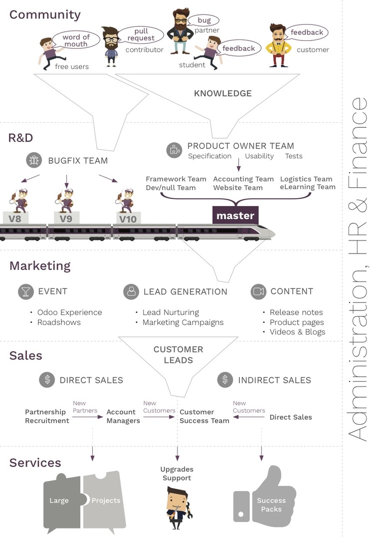 0_1494595986825_company_structure.jpg